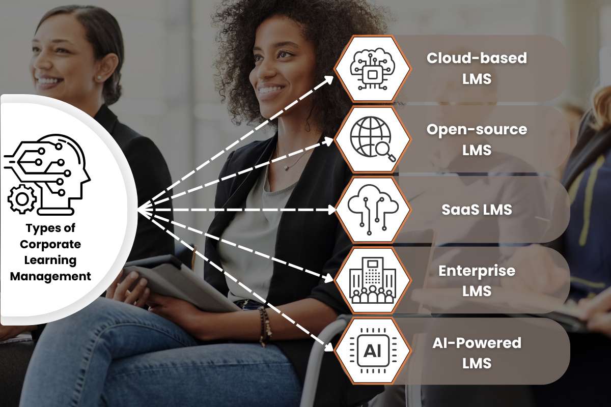 Corporate Learning Management: Types, Benefits and Top Software | Future Education Magazine