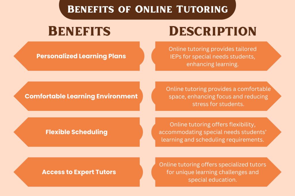 Online Tutoring Services for Special Needs | Future Education Magazine