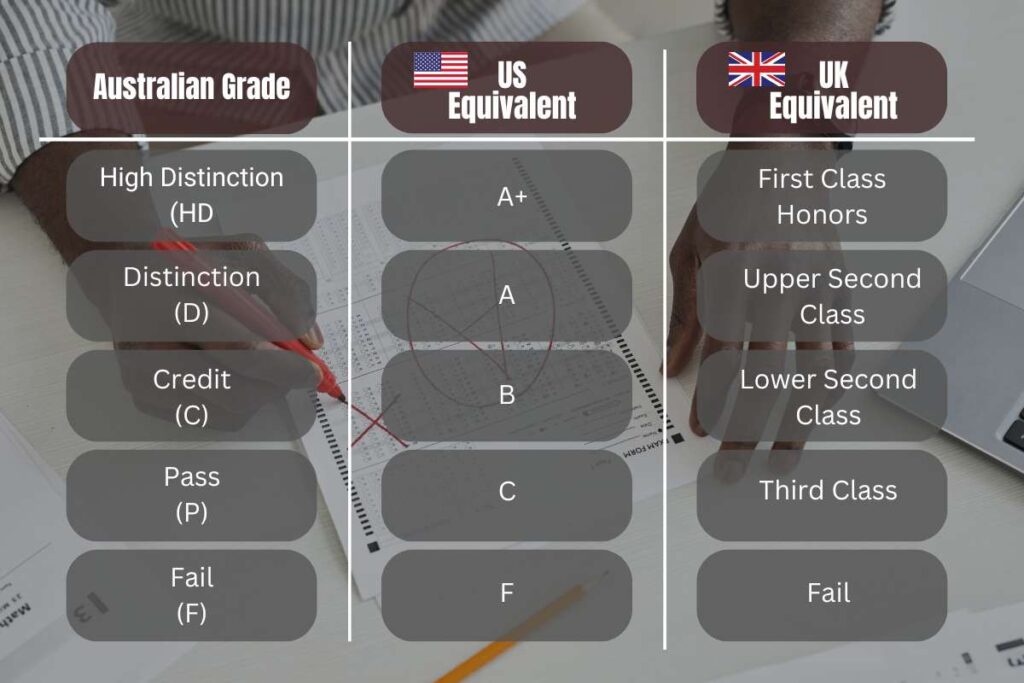 Australian University Grading System: Everything You Need to Know | Future Education Magazine