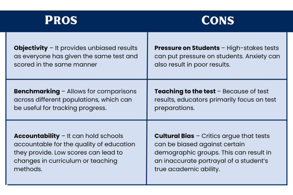 Standardized Test Scores: Definition, Importance, and Impact | Future Education Magazine