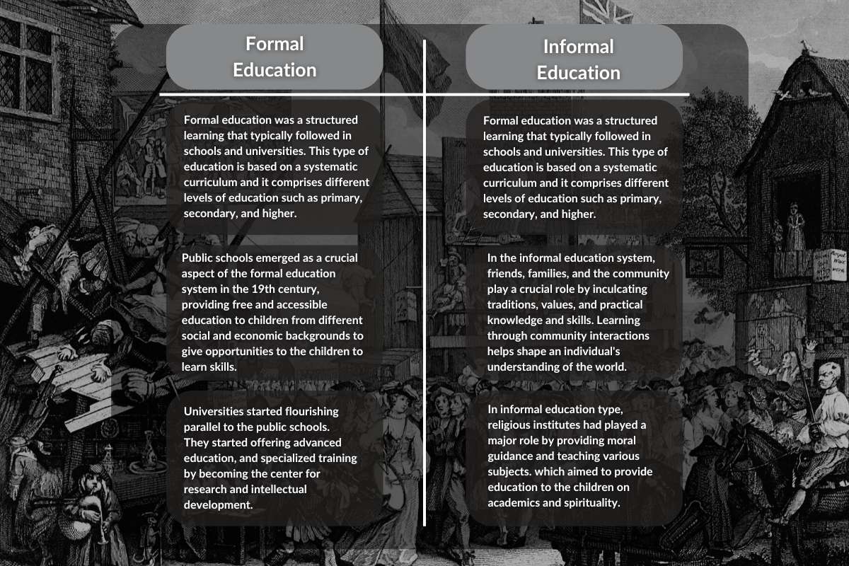 Education in the 19th Century: 2 Main Types | Future Education Magazine