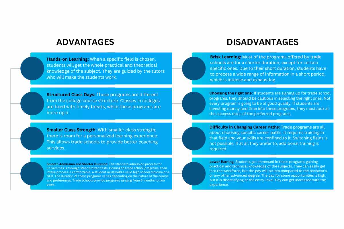 4 Advantages & Disadvantages of Trade School Programs | Future Education Magazine