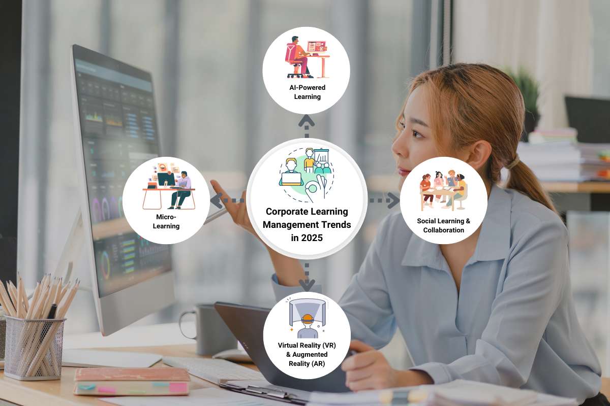 Corporate Learning Management: Types, Benefits and Top Software | Future Education Magazine