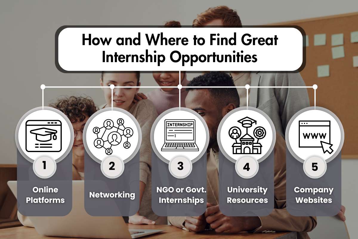 Roadmap Classroom to Career: Computer Science Internships | Future Education Magazine
