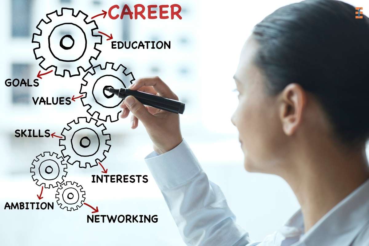 Project-based Learning: Features, Importance, Examples, And Implementation | Future Education Magazine