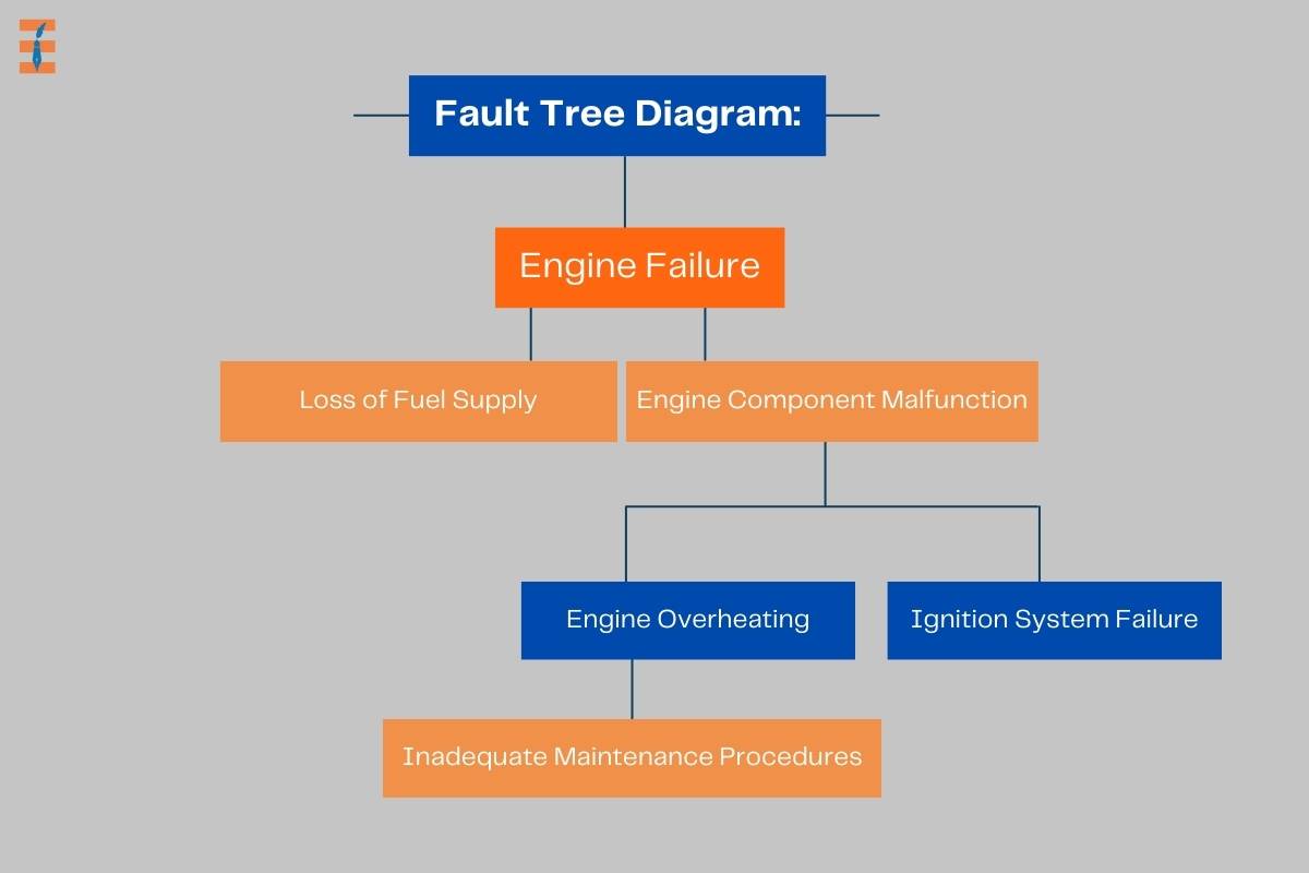 Fault Tree Analysis (FTA): Unlocking the Secrets of System Failures | Future Education Magazine
